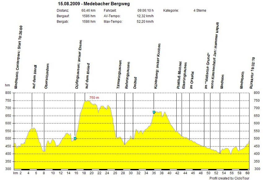 09-08-15_Profil Medebacher Bergweg